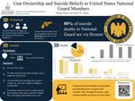 Gun Ownership and Suicide Beliefs in United States National Guard Members